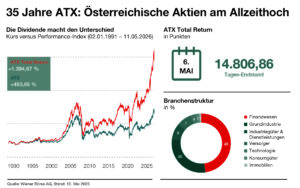Infographik 35 Jahre ATX